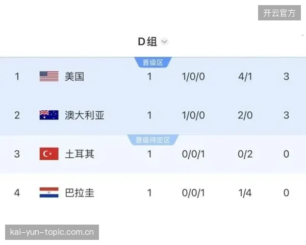 一场典型的矛盾对决，土耳其的控球将与澳大利亚的反击速度直接碰撞。